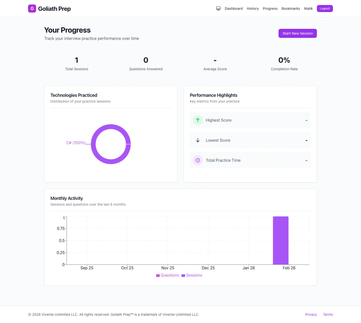 GoliathPrep progress analytics with charts and performance highlights